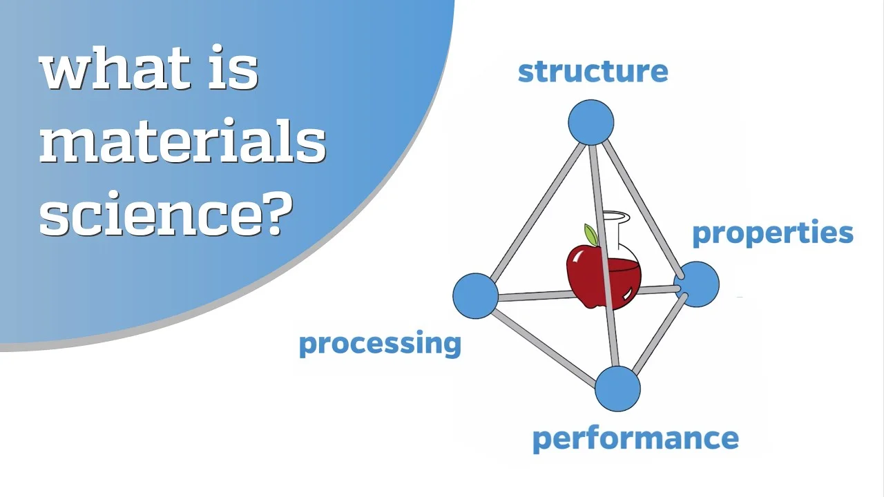 Materials Science