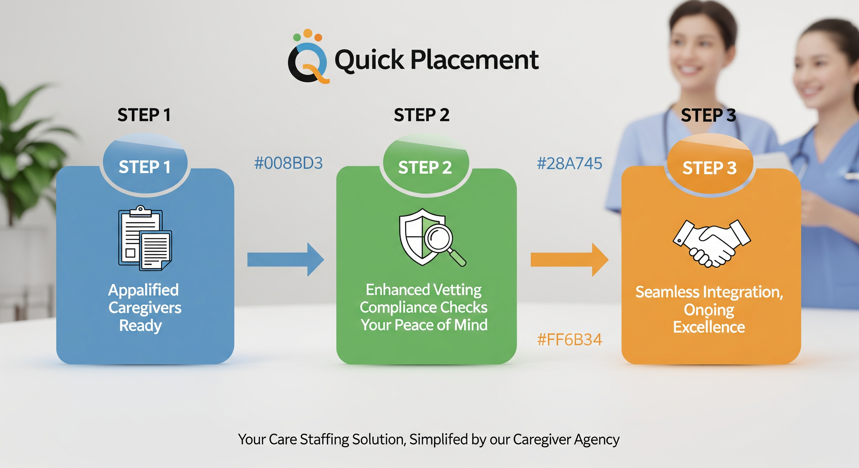 Quick Placement - Your Care Staffing Solution, Simplified by our Caregiver Agency.png