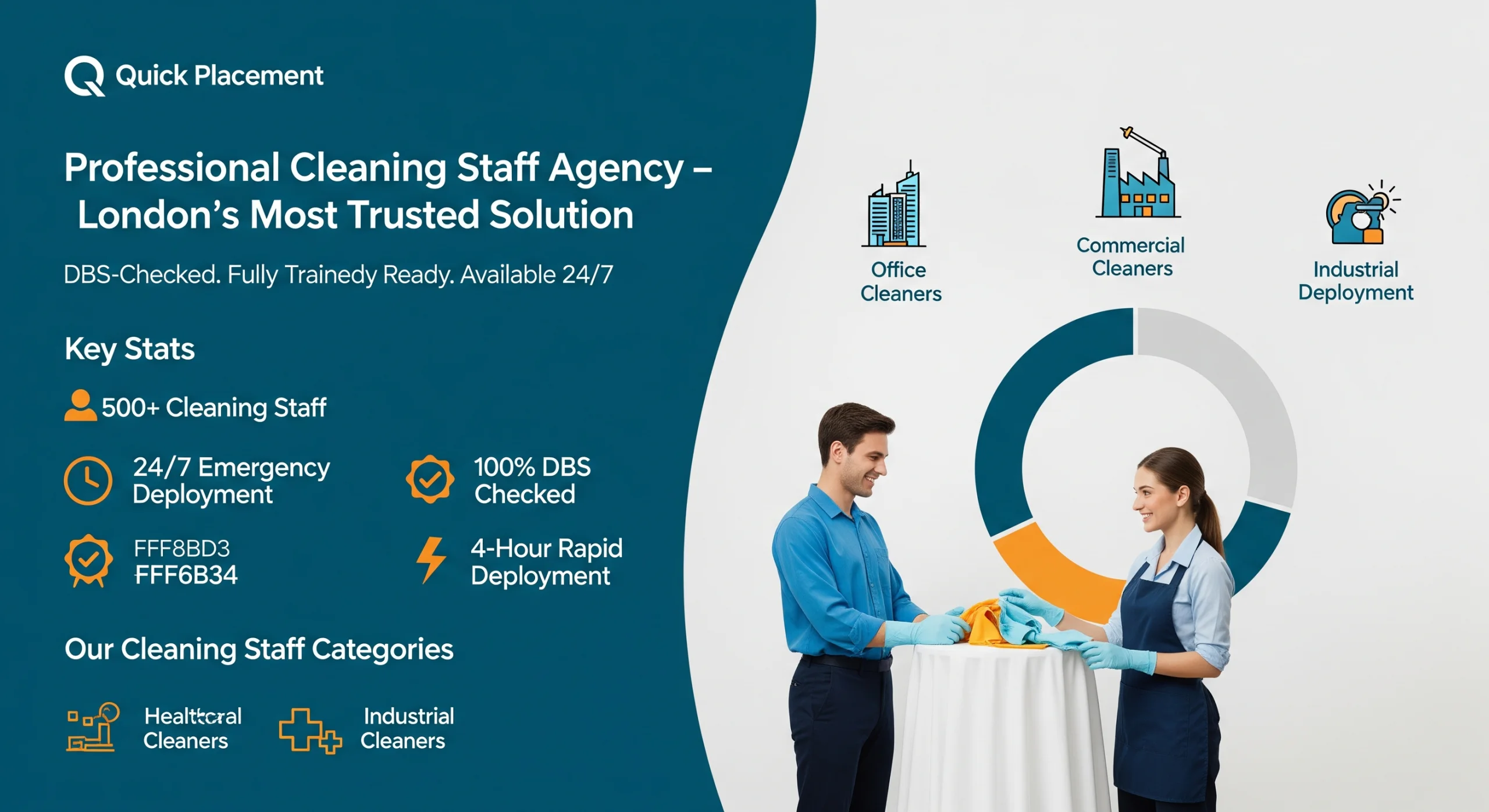 Why Choose Quick Placement- Your Premier Cleaning Staff Agency.png