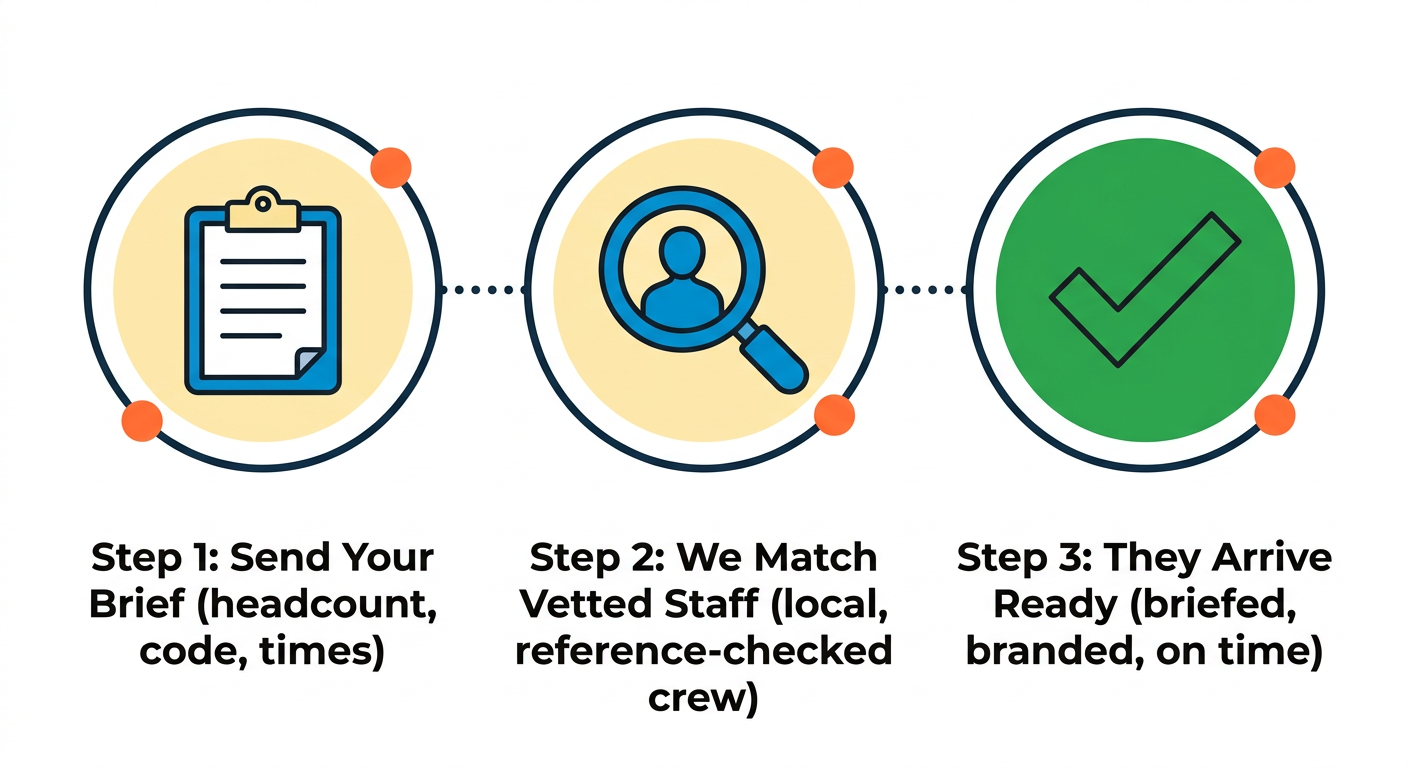 Quick Placement - How Our Event Staffing Works.png